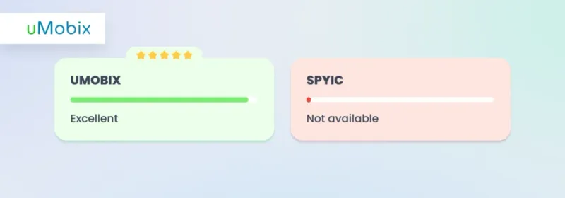 Trial Period - comparison between uMobix and Spyic Trial Period - comparison between uMobix and Spyic