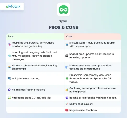 Spyic Pros and Cons Spyic Pros and Cons
