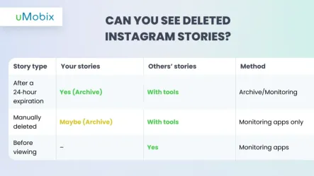 How to See Deleted Stories on Instagram: 6 Working Methods (2026)