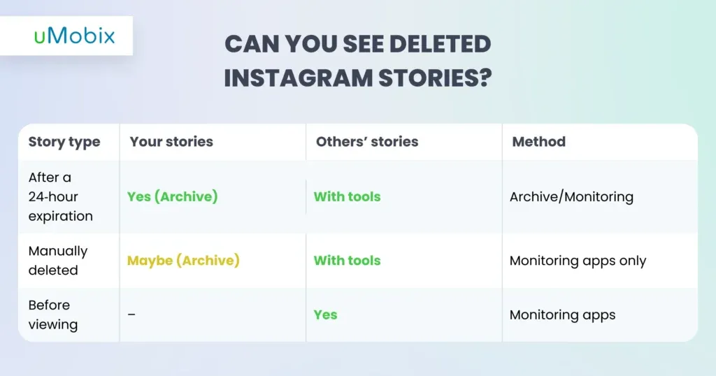 Wie man gelöschte Stories auf Instagram sieht: 6 Arbeitsmethoden (2026) Wie man gelöschte Stories auf Instagram sieht: 6 Arbeitsmethoden (2026)