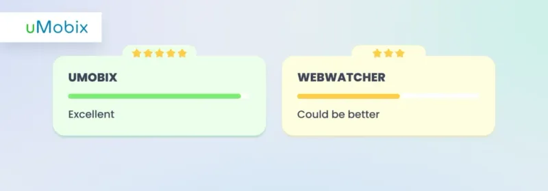 Monitoramento de mídia social - comparação entre o uMobix e o Webwatcher Monitoramento de mídia social - comparação entre o uMobix e o Webwatcher