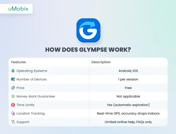 ¿Cómo funciona Glympse? ¿Cómo funciona Glympse?