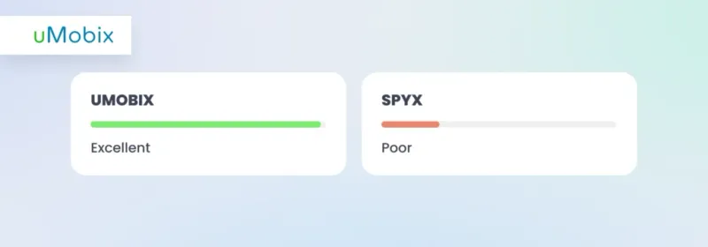 uMobix vs SpyX: Access to Deleted Calls uMobix vs SpyX: Access to Deleted Calls