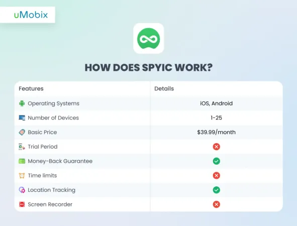 How Does Spyic Work? How Does Spyic Work?