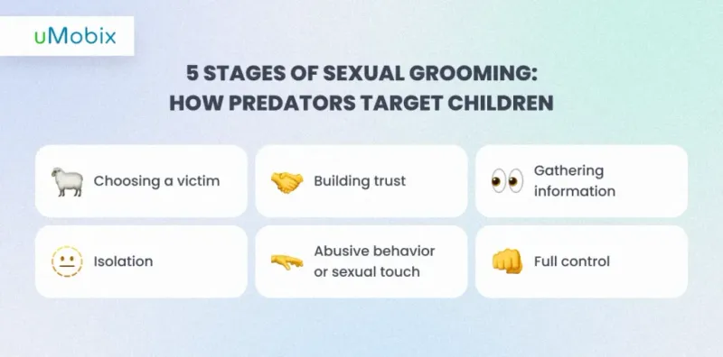 Fünf Phasen des sexuellen Groomings