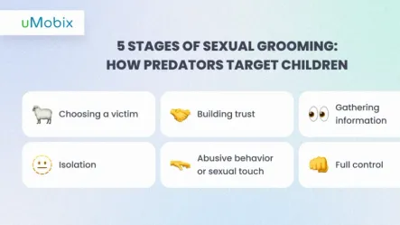 Understand Grooming Signs: What to Do to Protect Your Child Online and Offline?