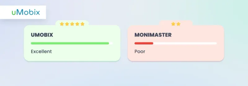 uMobix vs. MoniMaster: begrenztes Social Media Tracking auf iOS uMobix vs. MoniMaster: begrenztes Social Media Tracking auf iOS