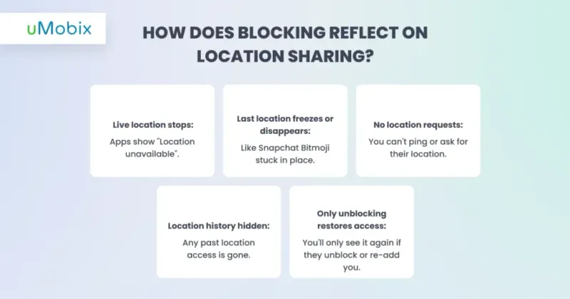 ¿Cómo afecta el bloqueo a la localización compartida? - uMobix lo explica ¿Cómo afecta el bloqueo a la localización compartida? - uMobix lo explica