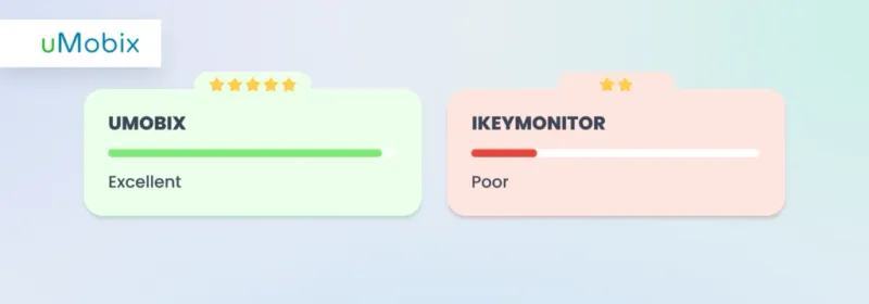 Grabación del entorno del teléfono - iKeyMonitor vs. uMobix Grabación del entorno del teléfono - iKeyMonitor vs. uMobix