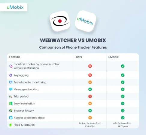 uMobix como melhor alternativa ao Webwatcher uMobix como melhor alternativa ao Webwatcher