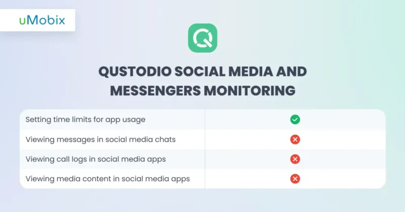 Social media and Messengers Monitoring of Qustodio - uMobix explains Social media and Messengers Monitoring of Qustodio - uMobix explains