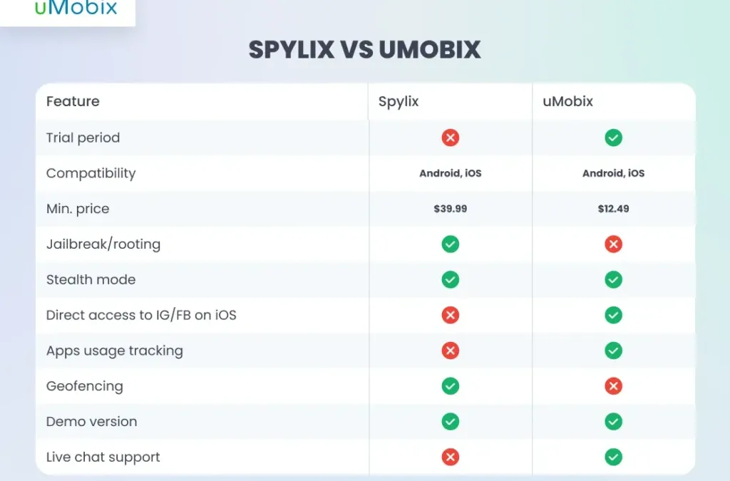 What Is Spylix: Main Features and Best Alternatives