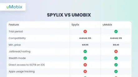 What Is Spylix: Main Features and Best Alternatives