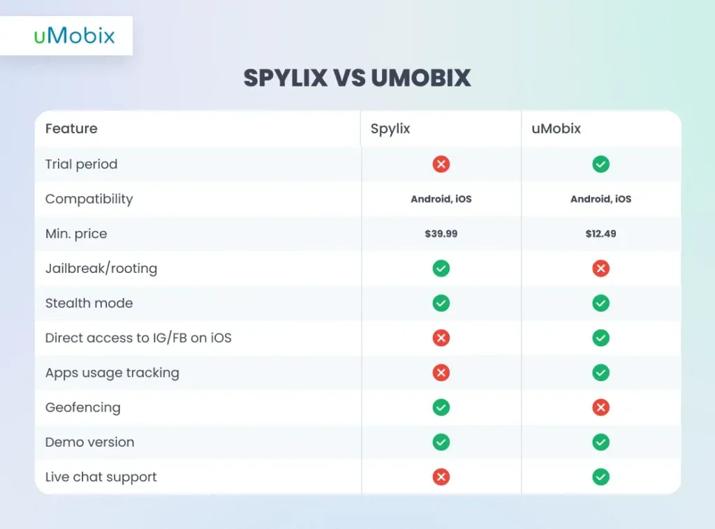What Is Spylix: Main Features and Best Alternatives