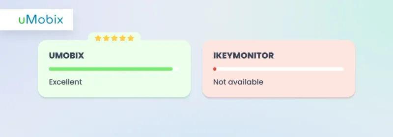 Localizar el objetivo con un número de teléfono - iKeyMonitor vs. uMobix Localizar el objetivo con un número de teléfono - iKeyMonitor vs. uMobix