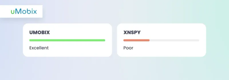 uMobix vs XNSPY: instalación uMobix vs XNSPY: instalación