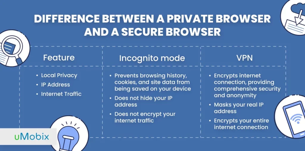 Difference Between a Private Browser and a Secure Browser