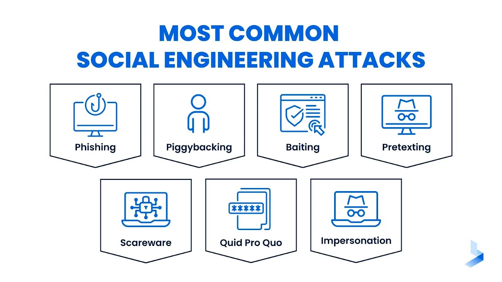 Attenzione: 8+ tipi di attacchi di social engineering e come evitarli