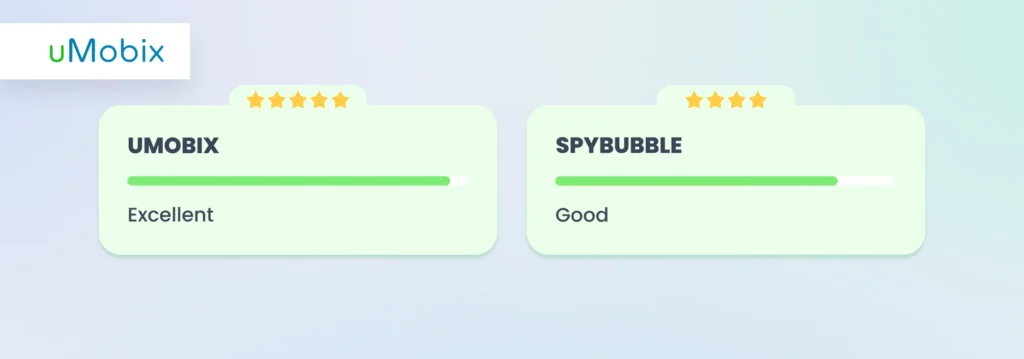 use case - SpyBubble vs. uMobix