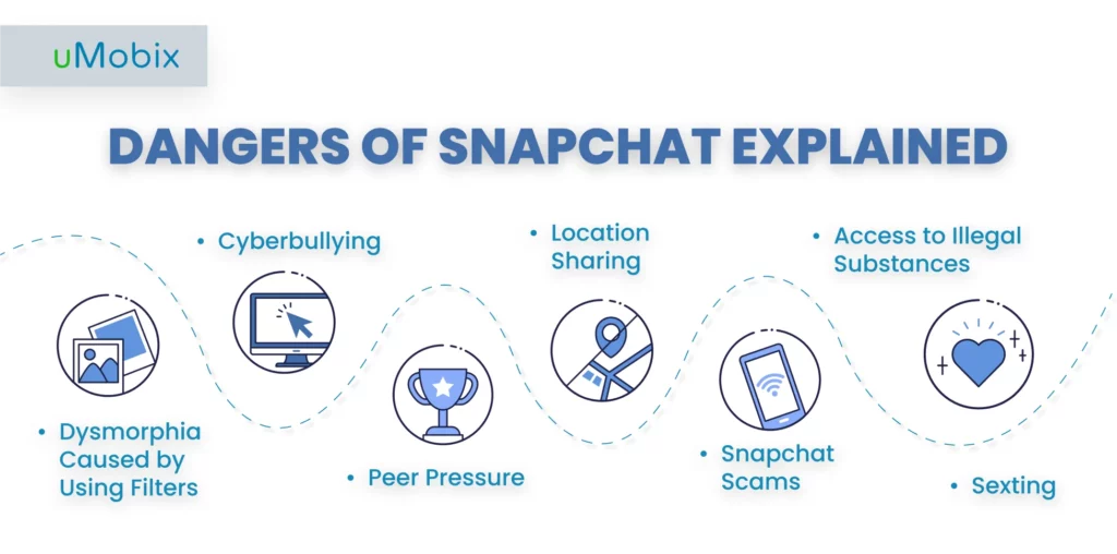 dangers of snapchat explained by uMobix