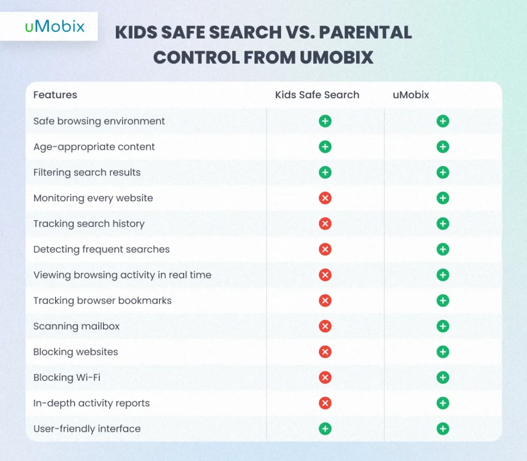 kids safe search vs parental control from uMobix