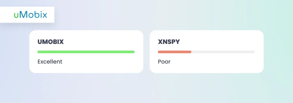 uMobix vs XNSPY: instalação