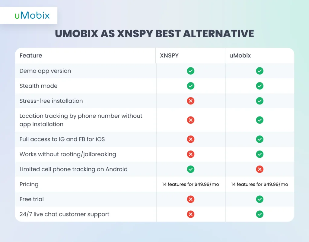 uMobix como a melhor alternativa ao XNSPY