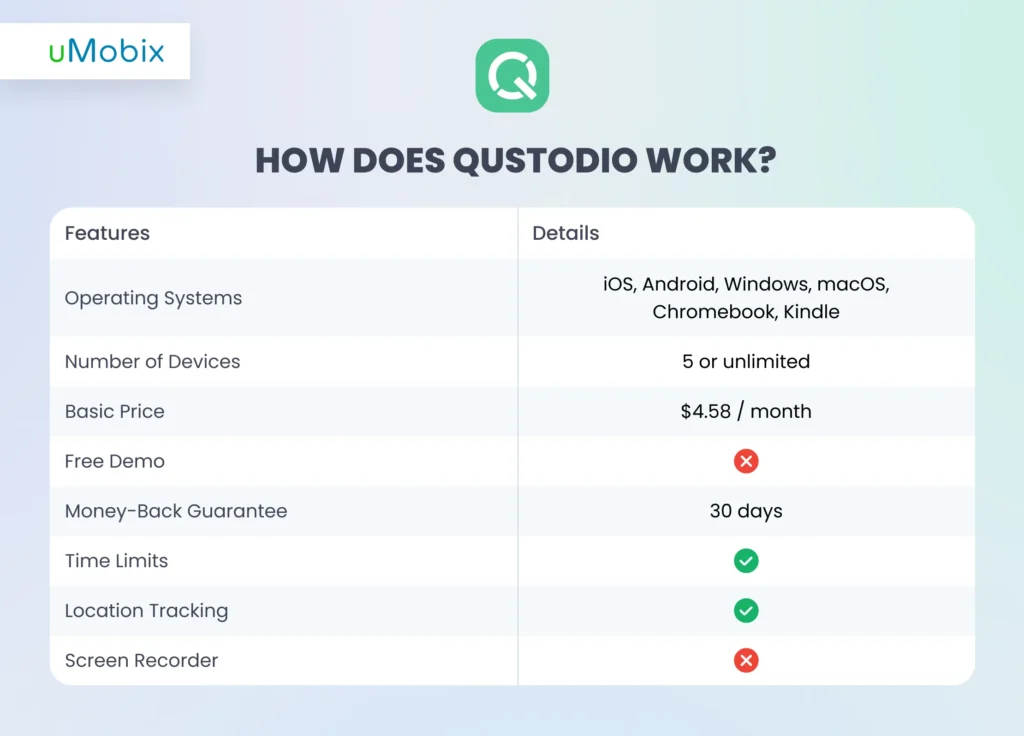 How Does Qustodio Work - uMobix explains