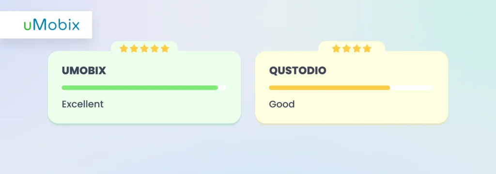 Trial Period - comparison between uMobix and Qustodio
