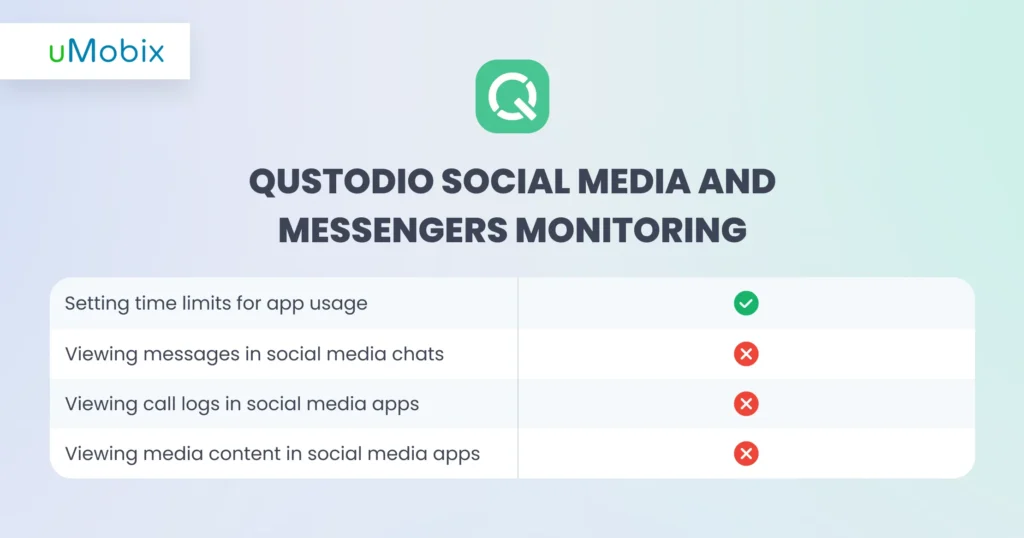 Social media and Messengers Monitoring of Qustodio - uMobix explains