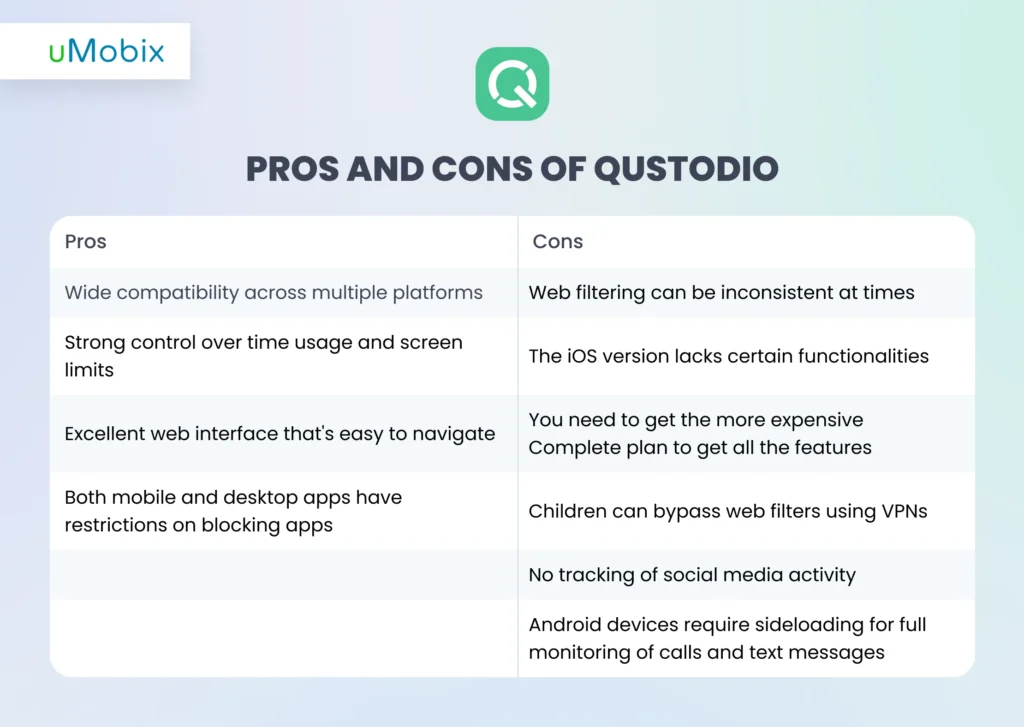 Pros and Cons of Qustodio - uMobix explains