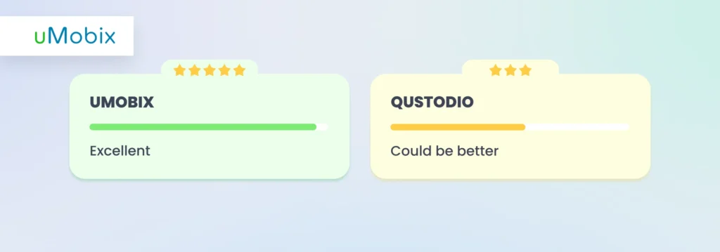 Location Tracker - comparison between uMobix and Qustodio
