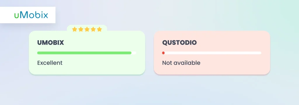 Access to Deleted Data - comparison between uMobix and Qustodio
