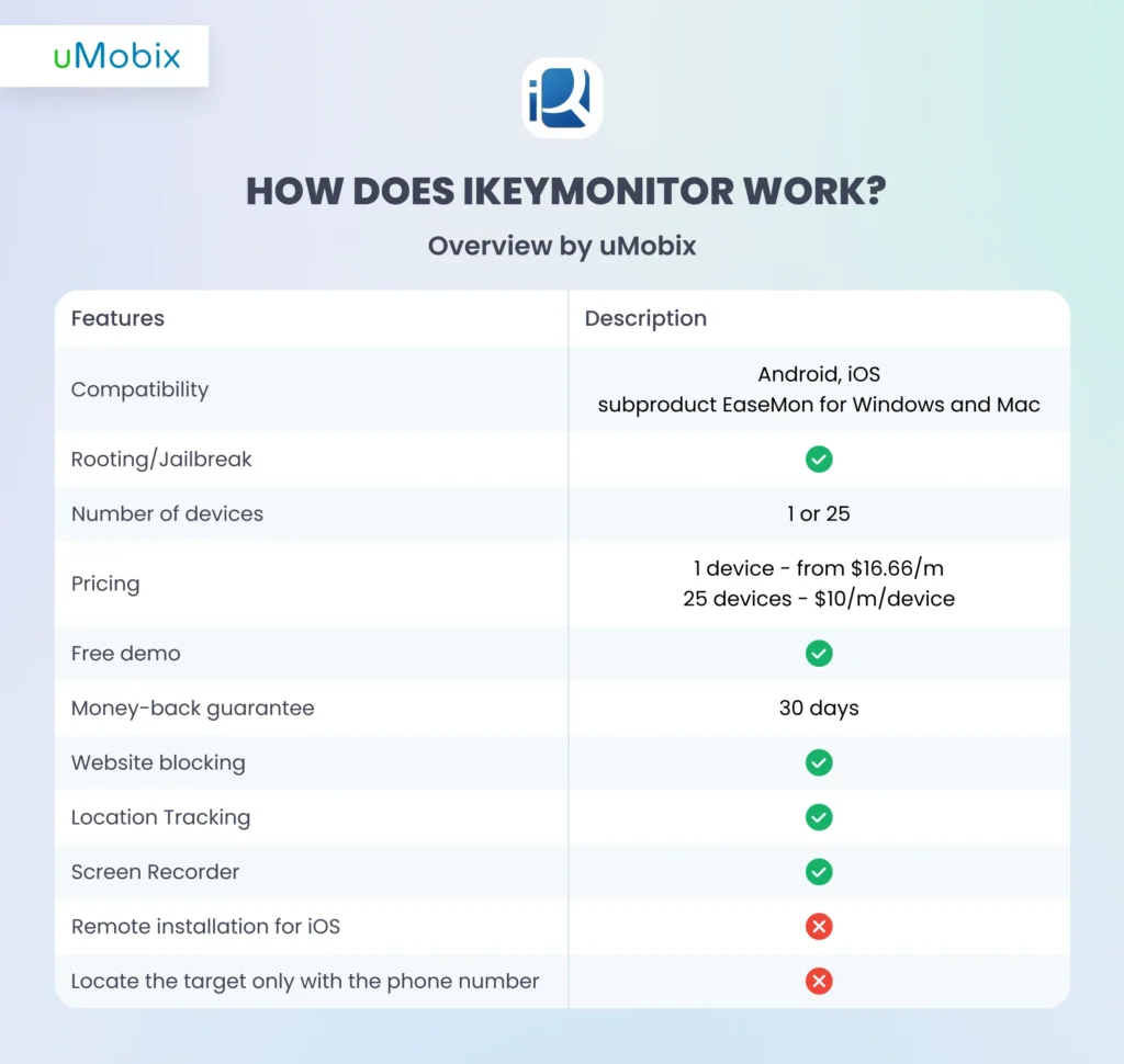 How Does iKeyMonitor Work? Overview by uMobix