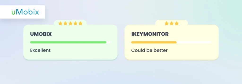 Keylogging - iKeyMonitor vs. uMobix
