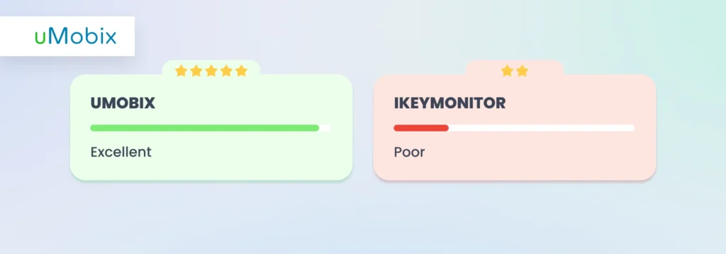 Phone Surroundings Recording - iKeyMonitor vs. uMobix