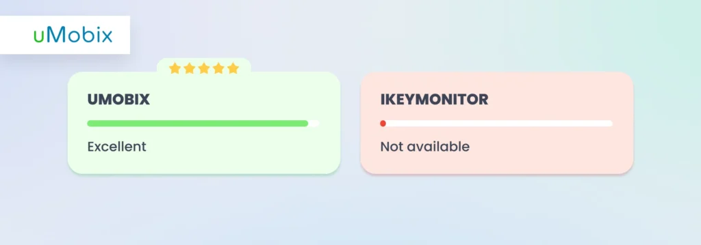 Locate the Target with a Phone Number - iKeyMonitor vs. uMobix