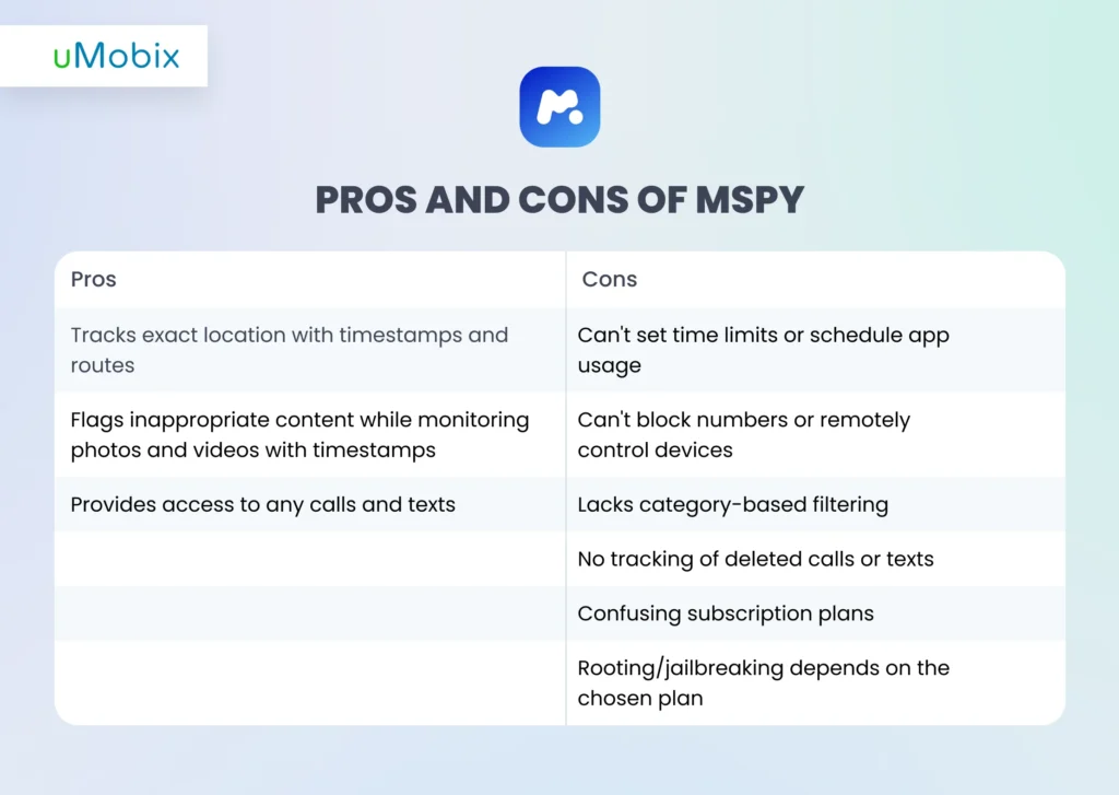 Pro e contro di mSpy - uMobix spiega