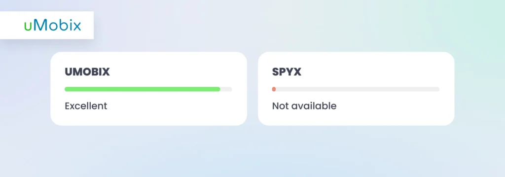 uMobix vs SpyX: Tracciamento della posizione per numero di telefono