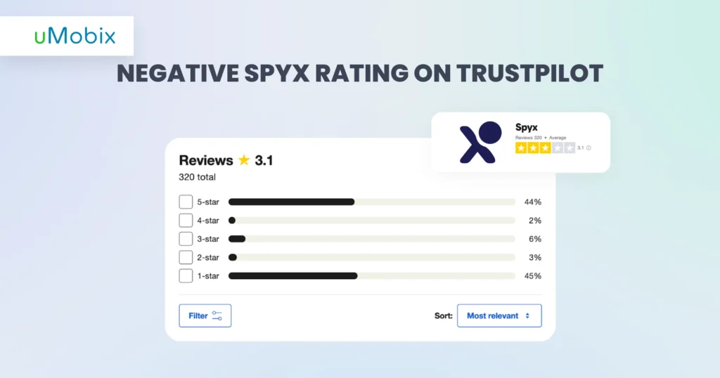 Valutazione negativa di SpyX su Trustpilot