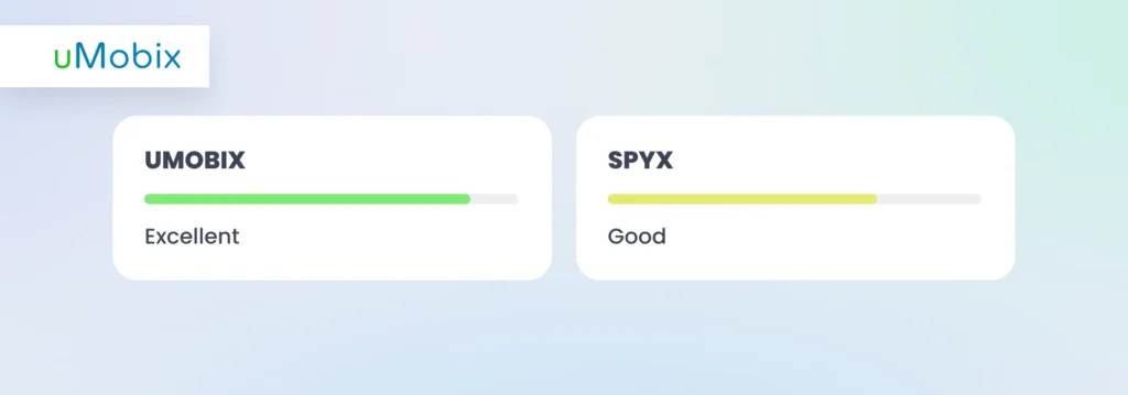 uMobix vs SpyX: demo