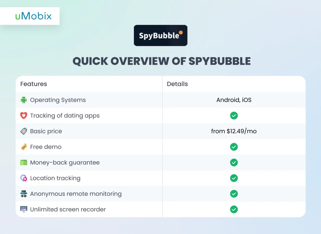 Meilleures alternatives gratuites à mSpy - SpyBubble