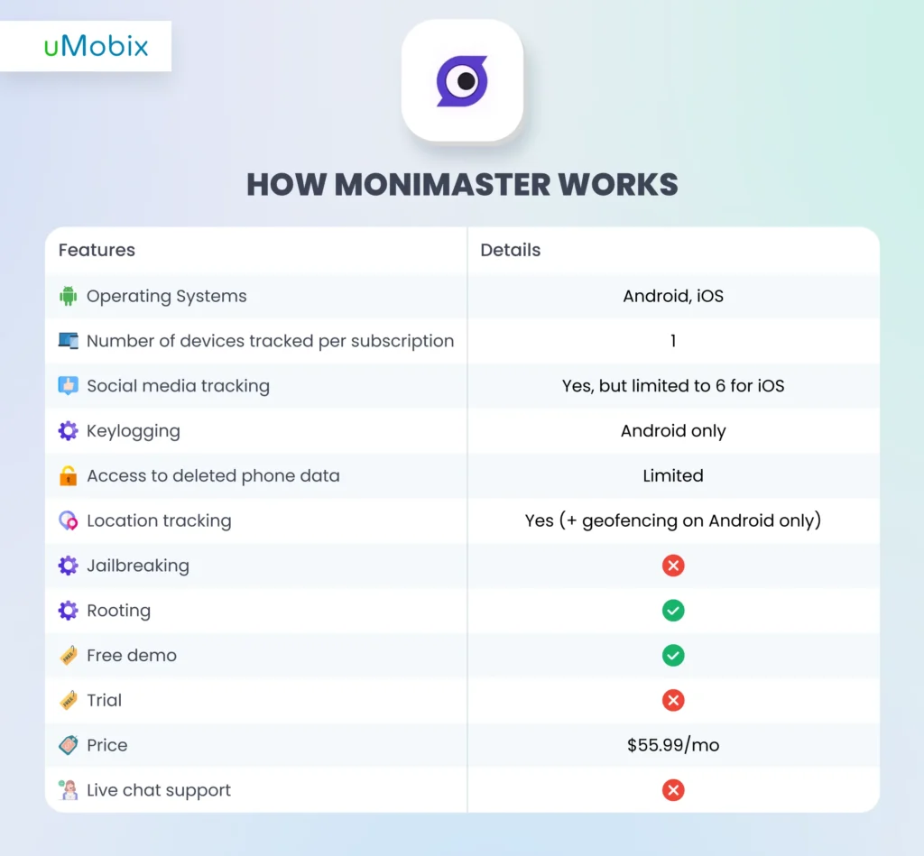 Wie funktioniert MoniMaster?