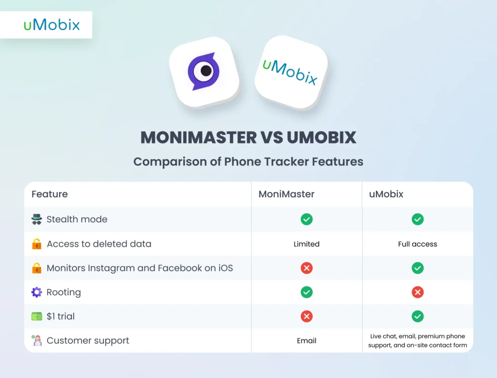 uMobix als MoniMaster beste Alternative