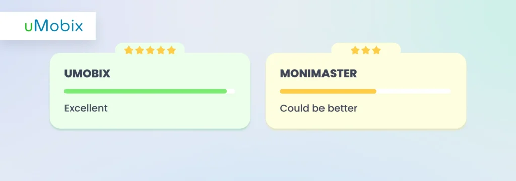uMobix gegen MoniMaster: Stealth-Modus