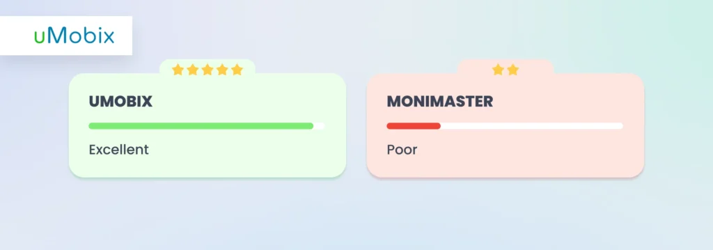 uMobix vs. MoniMaster: begrenztes Social Media Tracking auf iOS