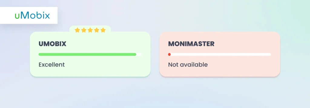 uMobix vs MoniMaster: kostenloser Test