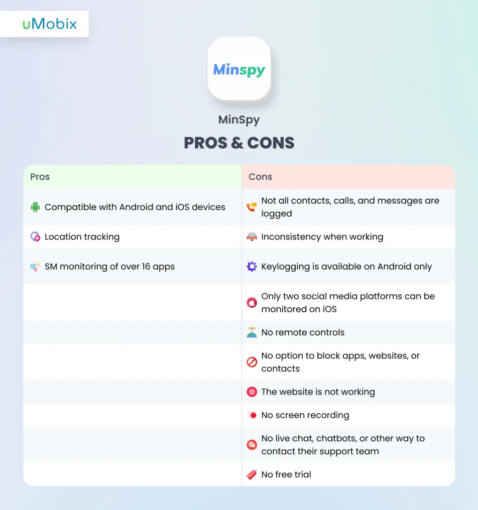 Pro e contro di MinSpy