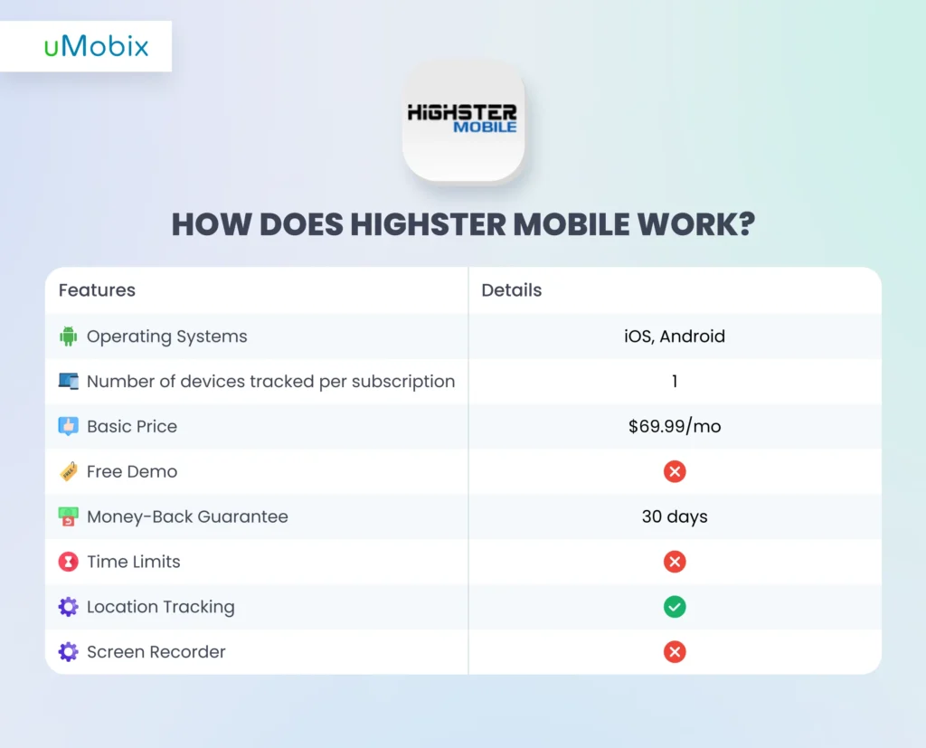 How Does Highster Mobile Work?