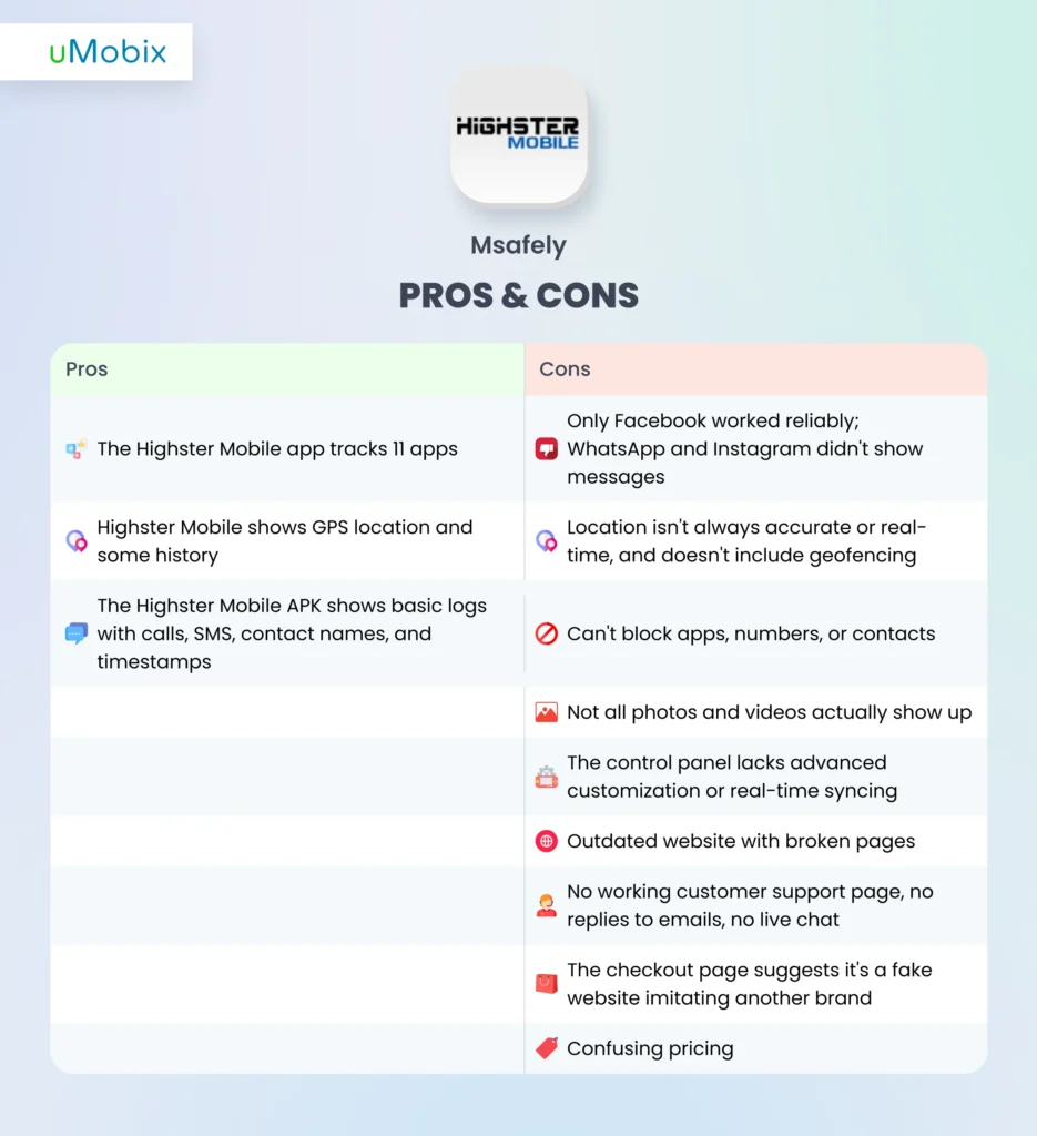 Highster Mobile Pros and Cons
